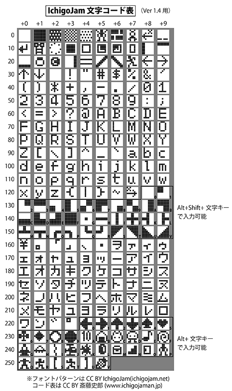 ichigojam-chrtable10-14.png