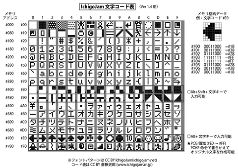 ichigojam-chrtable16-14.png